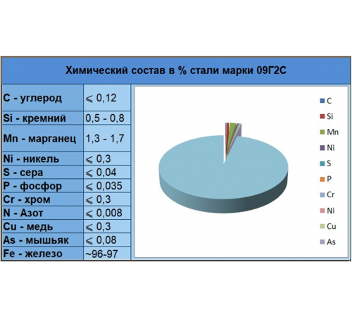 Лист горячекатаный ст.09Г2С-12 55, 60 (1500*6000)